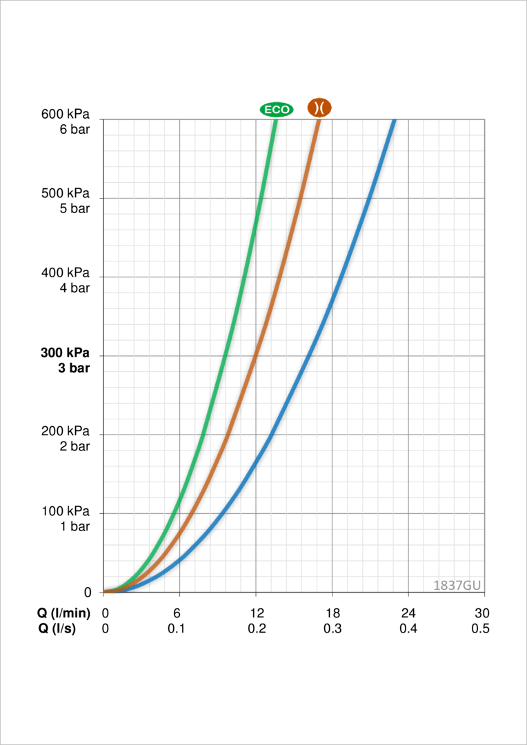 Oras 1837GU Смеситель для кухни 1837GU Vega Хром  - Вид №3