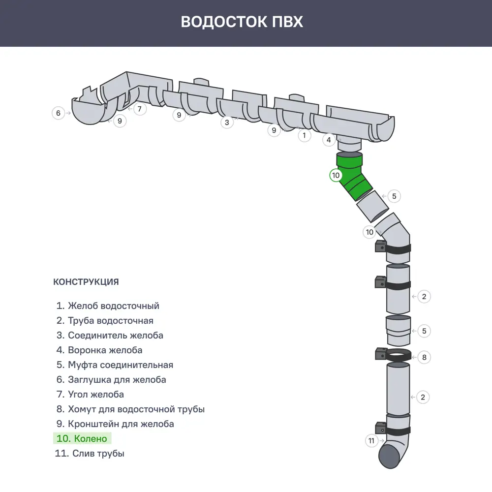 Слив трубы ПВХ Grand Line белое RAL9003 STLM-2119212 - Вид №1