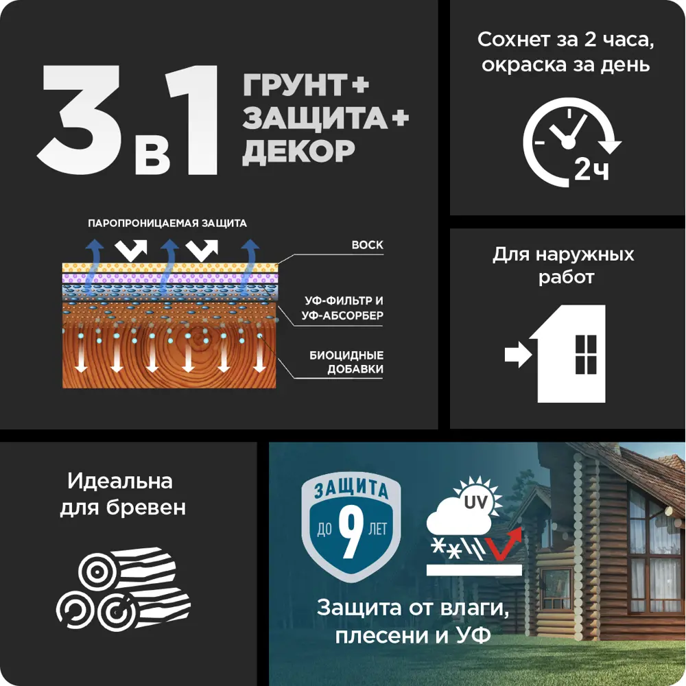 PINOTEX Classic Plus - защитная пропитка для дерева с эффектом 3в1, 0.9 л 86544021 STLM-0069905 - Вид №5