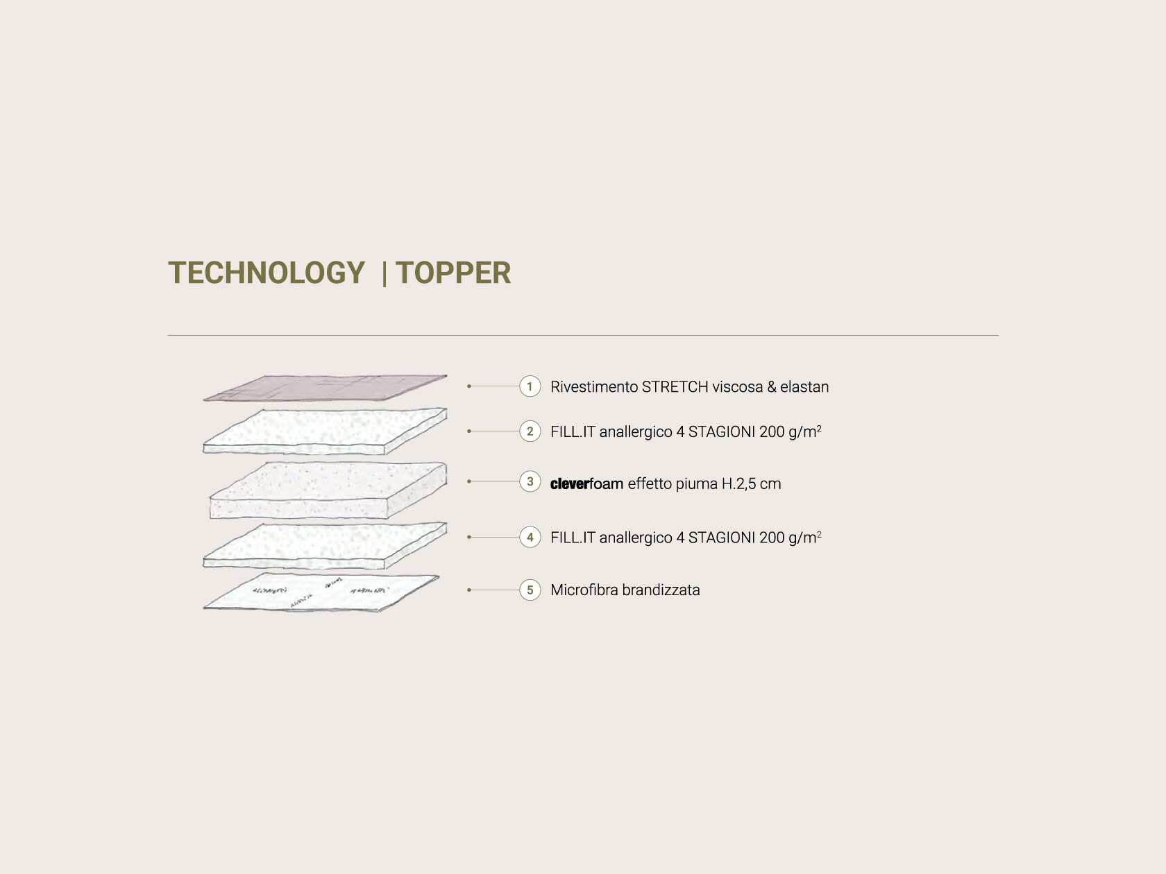 Съемный дышащий матрас Altrenotti Bi-Comfort ARCH-00116112 - Вид №4