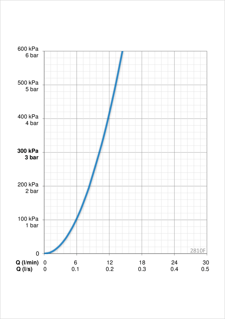 Oras 2810F Смеситель для умывальника 2810F Cubista Хром  - Вид №4