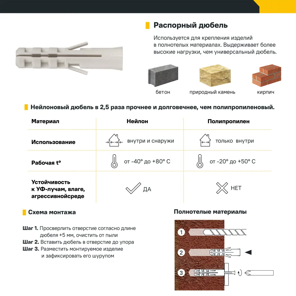 Дюбель с нержавеющим шурупом Duopower 8x40 мм, 2 шт. 82957245 STLM-2201854 FISCHER  - Вид №1
