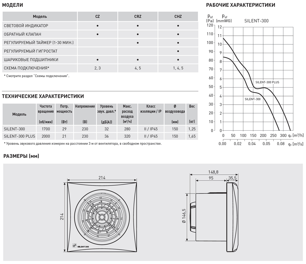 Накладной вентилятор Soler Palau SILENT-300 CRZ 5210418900 - Вид №1