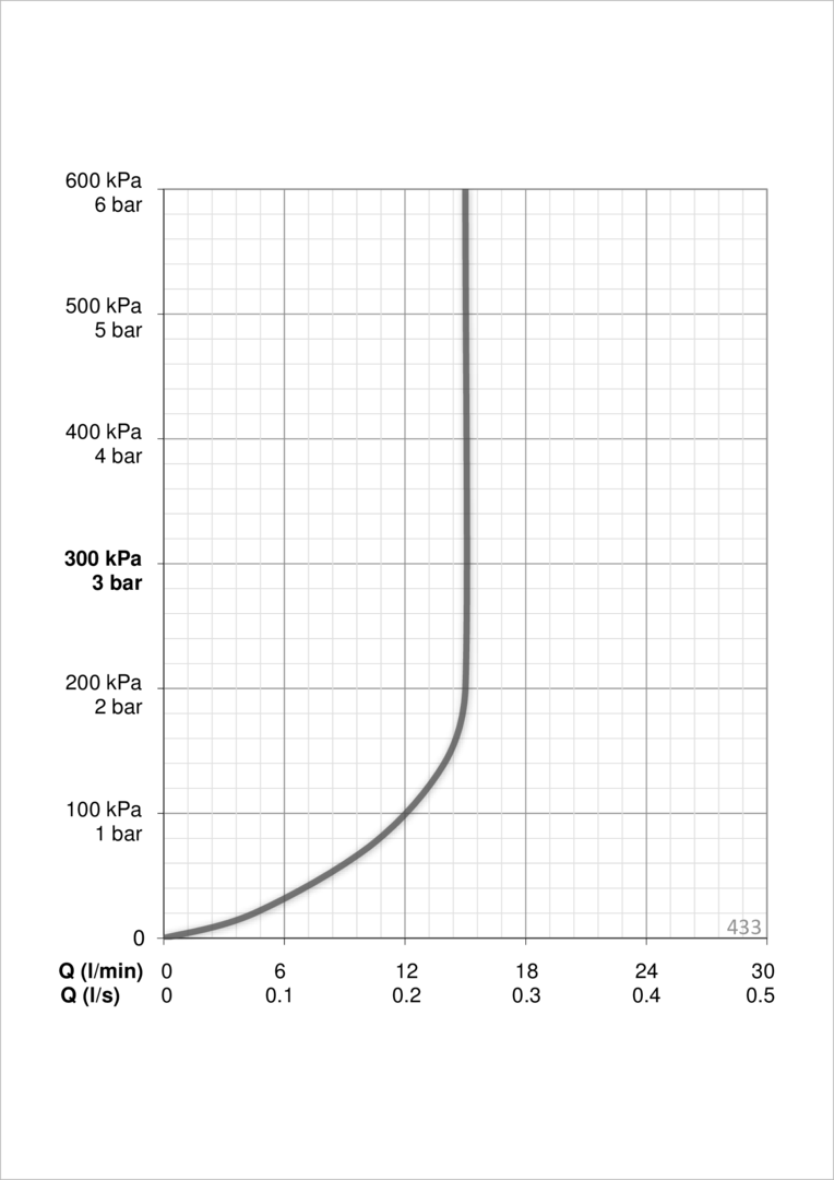Oras 433 Душевой комплект 433 Hydractiva Style Хром  - Вид №3