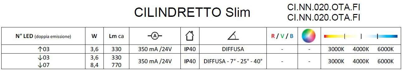 Brillamenti Светодиодный подвесной светильник из алюминия Cilindretto slim Ci.nn.020.ota.fi - Вид №3