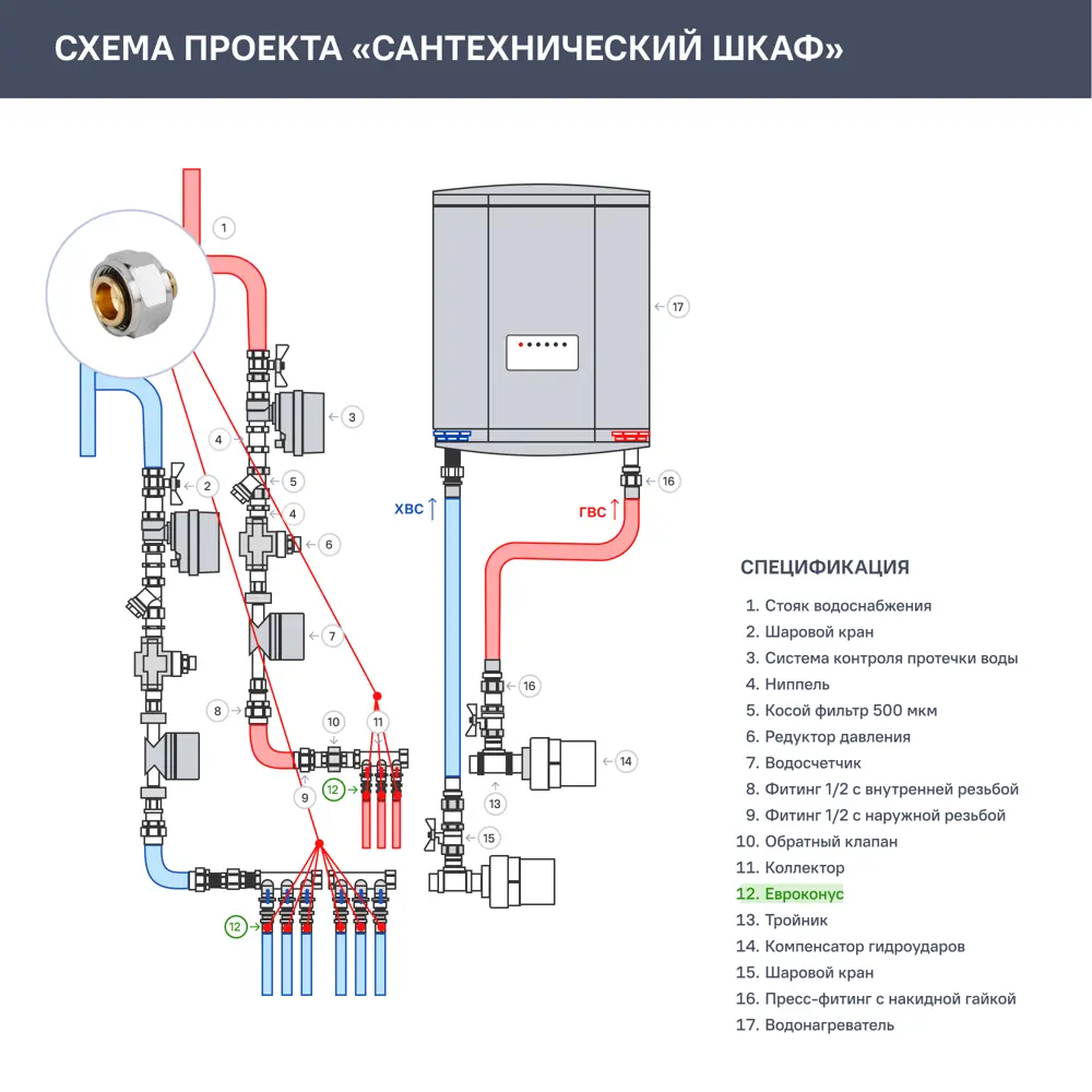 Евроконус Stout для труб PEX 20 мм латунный 82431560 STLM-0027241 - Вид №6