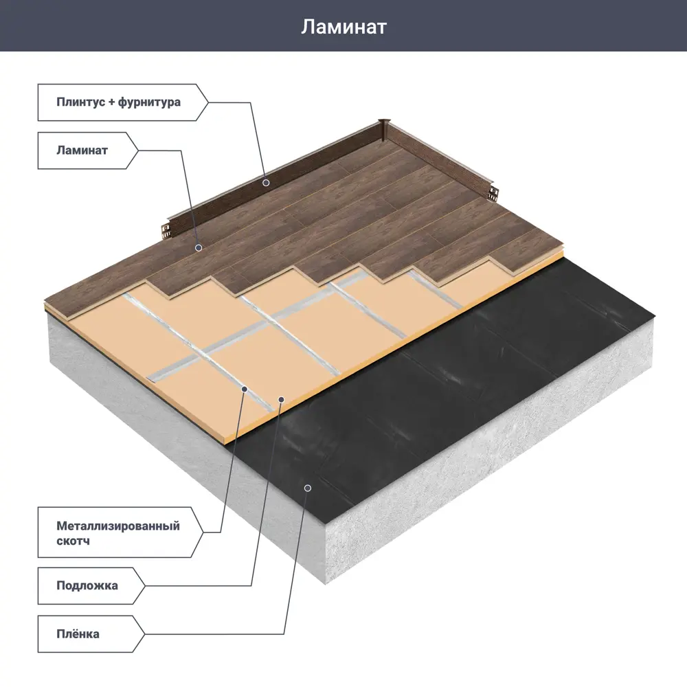 Ламинат Artens Дуб Фузон 33 класс толщина 8 мм 4V KR 2 131 м² STLM-2067123 - Вид №10