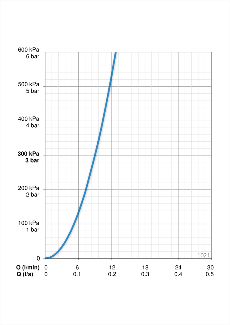 Oras 1021 Смеситель для умывальника 1021 Safira Хром  - Вид №3