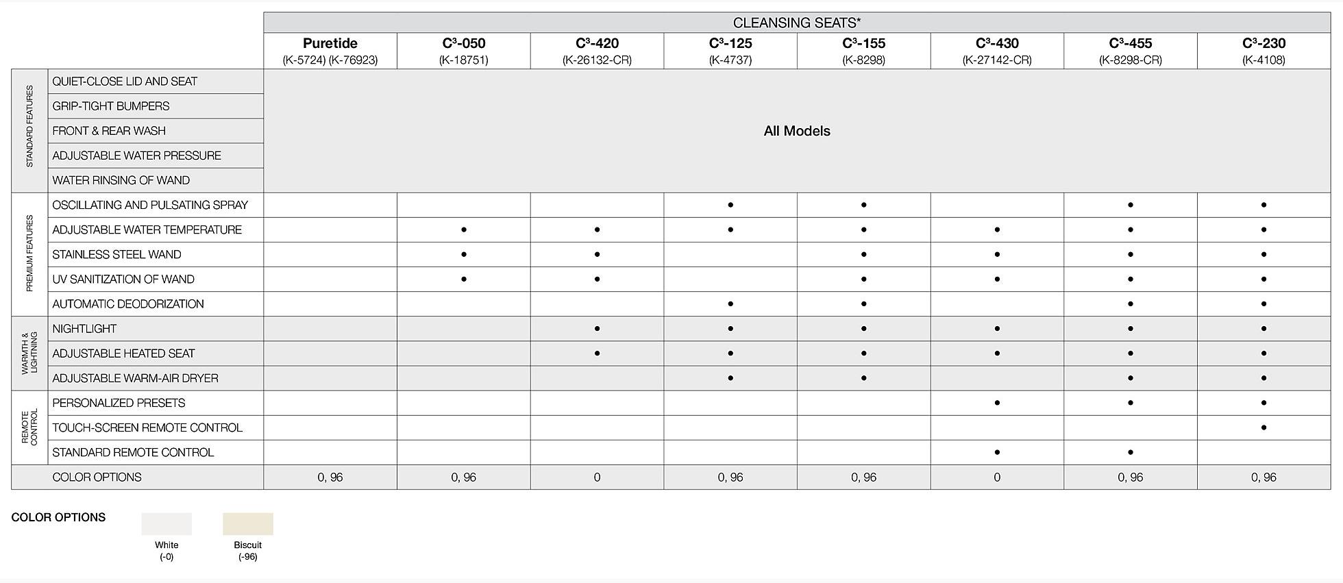 KOHLER  K-26132-CSP-0  - Вид №12