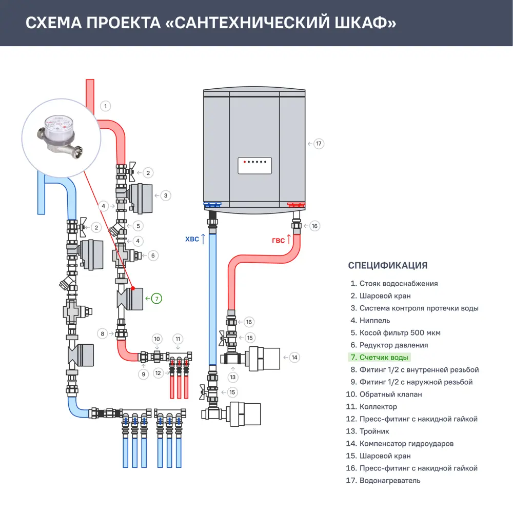 Счетчик для воды Valtec универсальный 1/2" 80 мм 82575737 STLM-2126689  - Вид №1