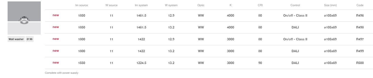 Встраиваемые светодиодные настенные светильники для столешниц iGuzzini Easy Space ARCH-00022543 - Вид №7