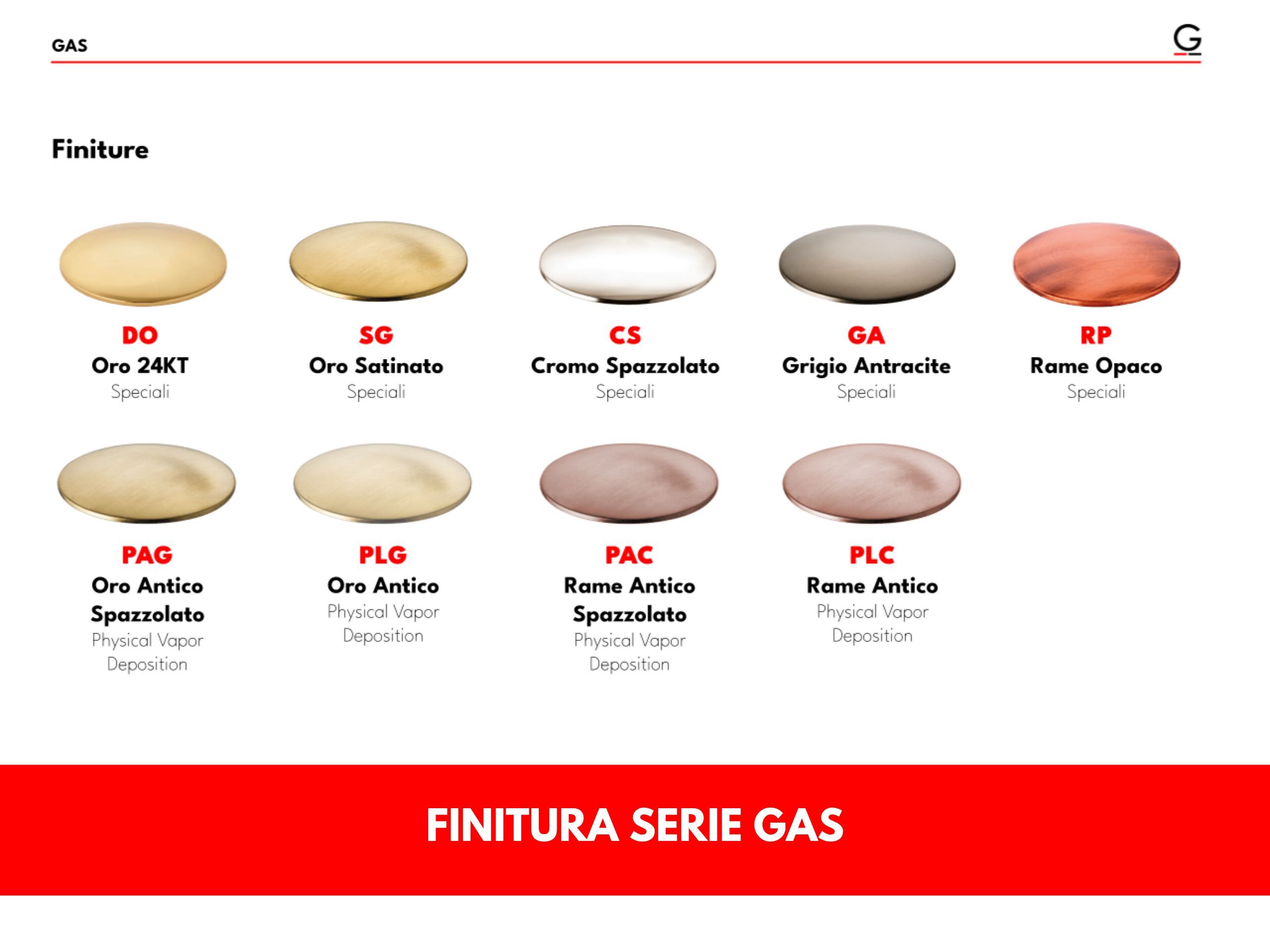 Смеситель для раковины GATTONI газ ARCH-00066854 - Вид №3