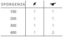 MV Living Тент для террас и патио Giardino e patio sun-id-1422861 - Вид №4