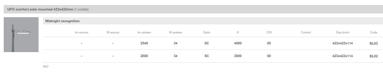 Алюминиевая головка полюса Сид заливки формы iGuzzini ARCH-00141988 - Вид №7