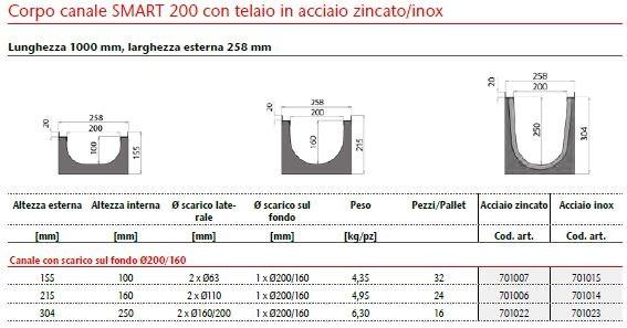 ACO PASSAVANT Дренажный канал и элемент из полиэтилена Mufle smart sun-id-1385835 - Вид №6