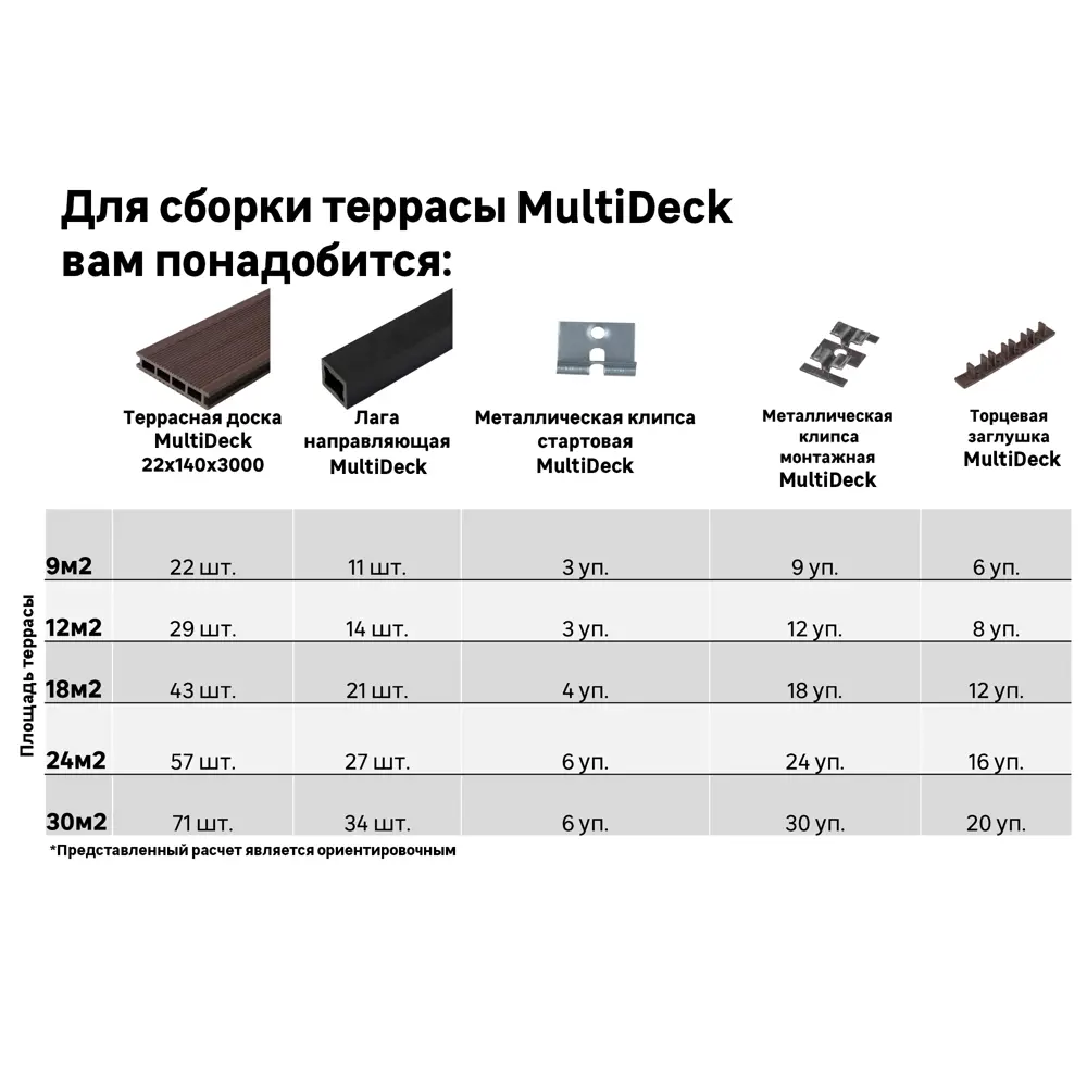 Террасная доска ДПК MultiDeck цвет Черный 3000x140x22 мм. Вельвет 0.42 м² 85473638 STLM-2060773 МУЛЬТИДЕК  - Вид №14