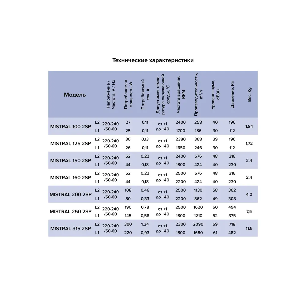 Вентилятор канальный центробежный Era Pro Mistral D100 мм 30 дБ 258 м3/ч цвет черный STLM-2160499 - Вид №7