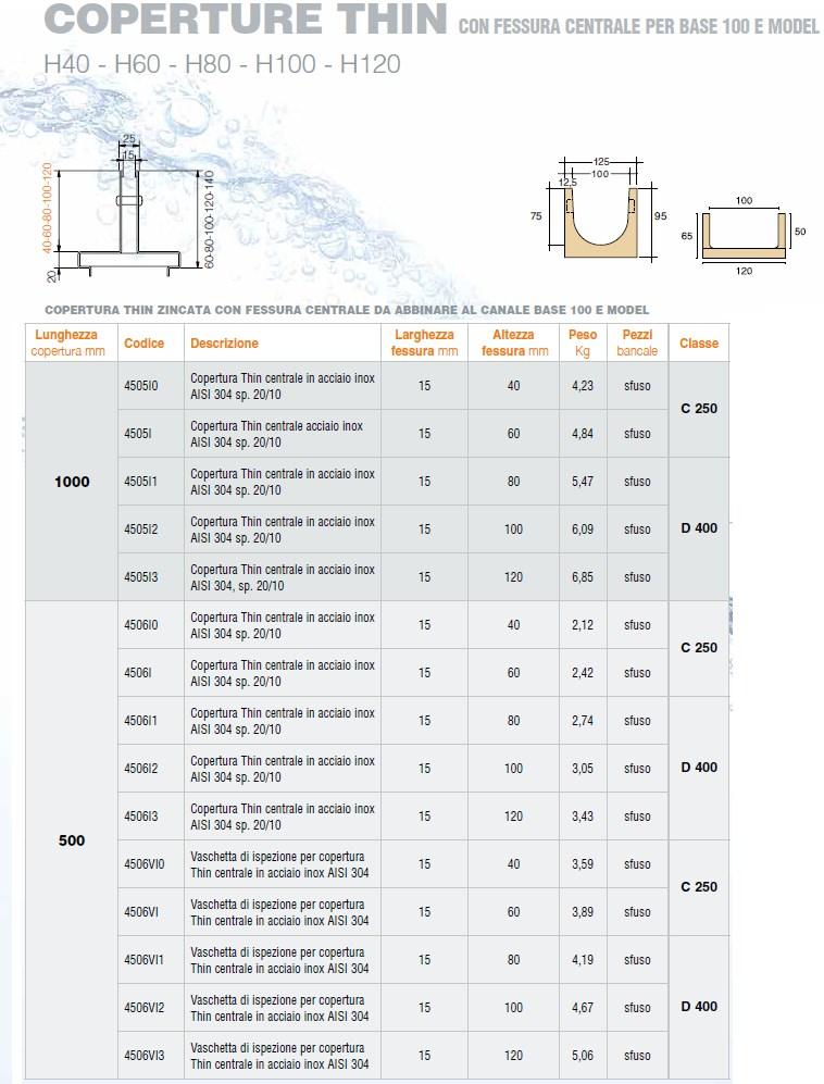 GRIDIRON GRIGLIATI Оцинкованная крышка с центральной прорезью Canali in cemento polimerico sun-id-1489755 - Вид №2