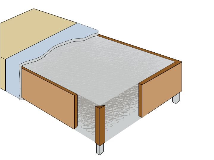 Мягкий Sommier с пружинной структурой bonnel FIB21 Matlux Hotel ARCH-00133237 - Вид №1