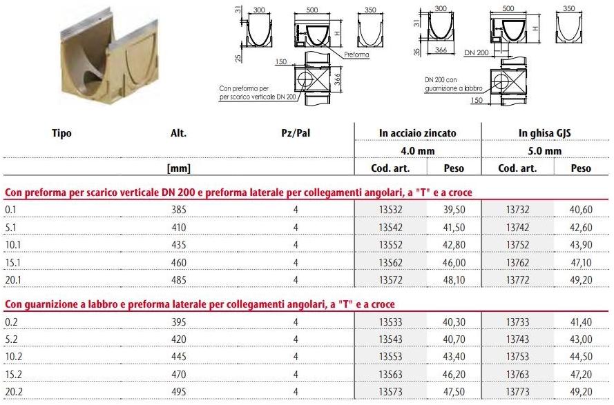 ACO PASSAVANT Полимербетонный дренажный канал и элемент Aco drain ® multiline sun-id-1374231 - Вид №1