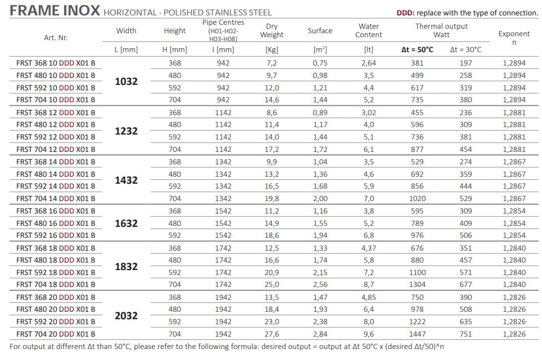 Горизонтальная панель с горячей водой Cordivari Design Neo Design ARCH-00087919 - Вид №3