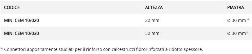 TECNARIA Чердак соединитель sun-id-1356553 - Вид №2