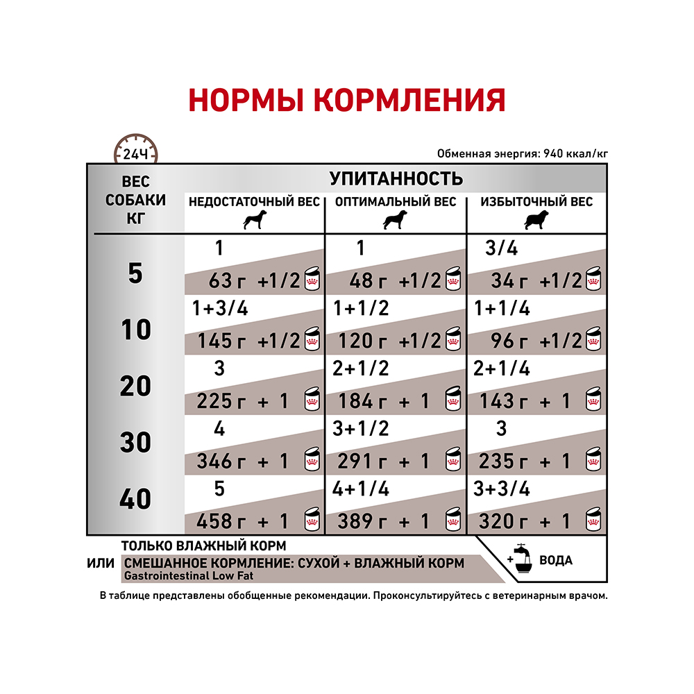 Т0055686 Корм для собак Vet Diet Gastro Intestinal Low Fat при нарушении пищеварения, конс. 410г ROYAL CANIN  - Вид №3