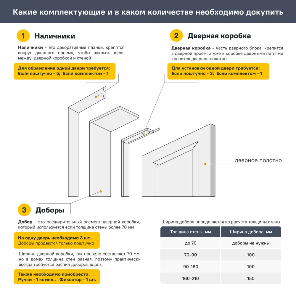 Дверь межкомнатная со стеклом Аккорд 60x200 см Hardflex цвет светло-серый с замком и петлями 89407901 STLM-2177511 PORTIKA  - Вид №6
