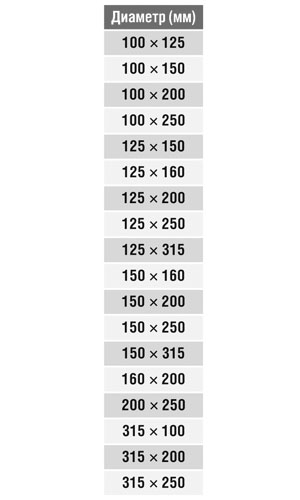 Переход круглый (оц. сталь) d100/125 Santreyd 00-0231-002 - Вид №1