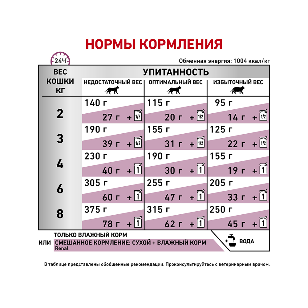 ПР0053549 Корм для кошек Vet Diet Renal при почечной недостаточности, говядина пауч 85г ROYAL CANIN  - Вид №5