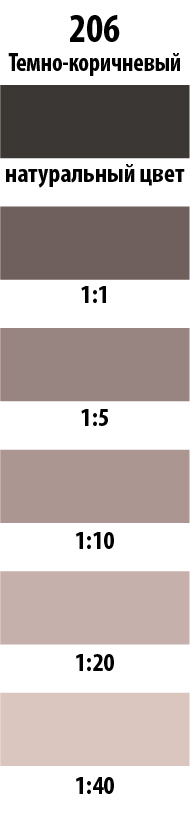 Колер Parade темно-коричневый 750 мл для тонирования красок 12070364 STLM-0001708 - Вид №2