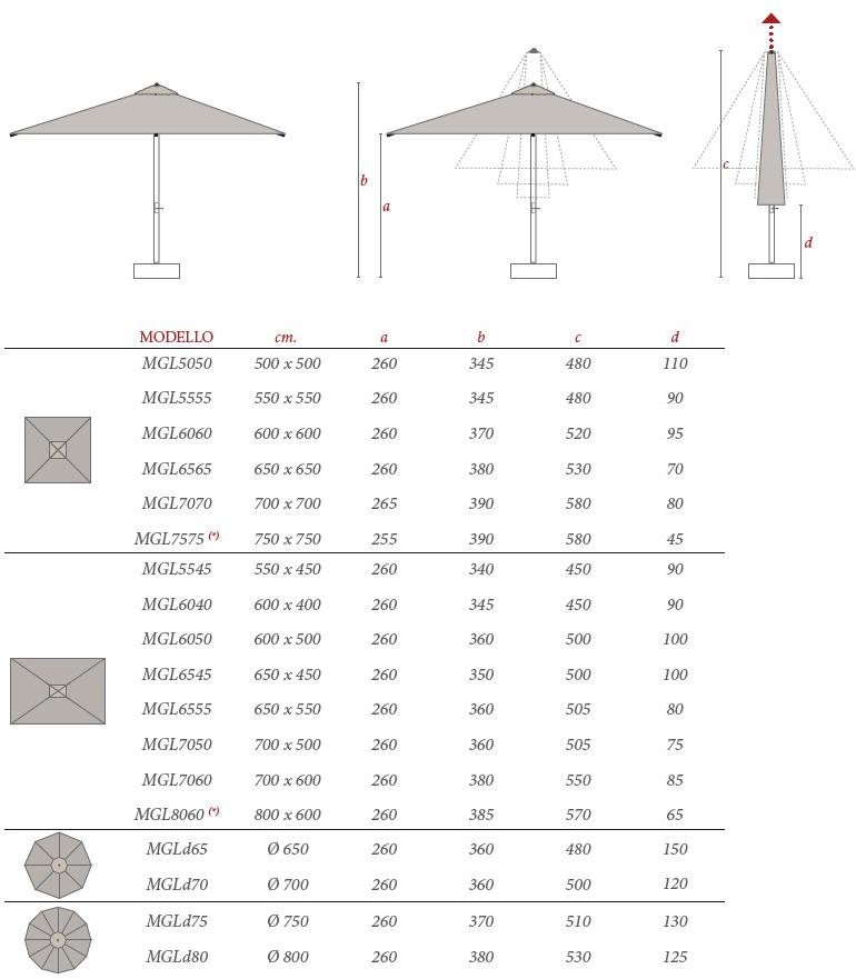 Ombrellificio Poggesi Алюминиевый зонт sun-id-1416564 - Вид №11