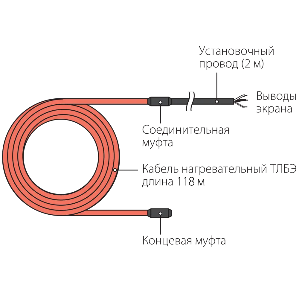 Нагревательный кабель для теплого пола Теплолюкс 118 м, 2500 Вт STLM-2063369 - Вид №5