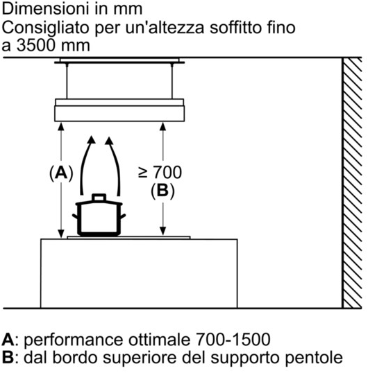 Siemens Выдвижная потолочная вытяжка Iq700 Lr18hlt65  - Вид №11