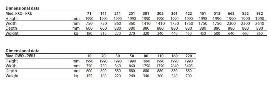 Центральный кондиционер AERMEC P ARCH-00052696 - Вид №2
