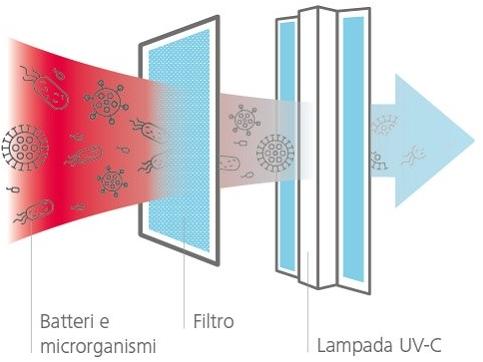 SCHINDLER Воздухоочиститель Schindler hygienic sun-id-1395941 - Вид №8