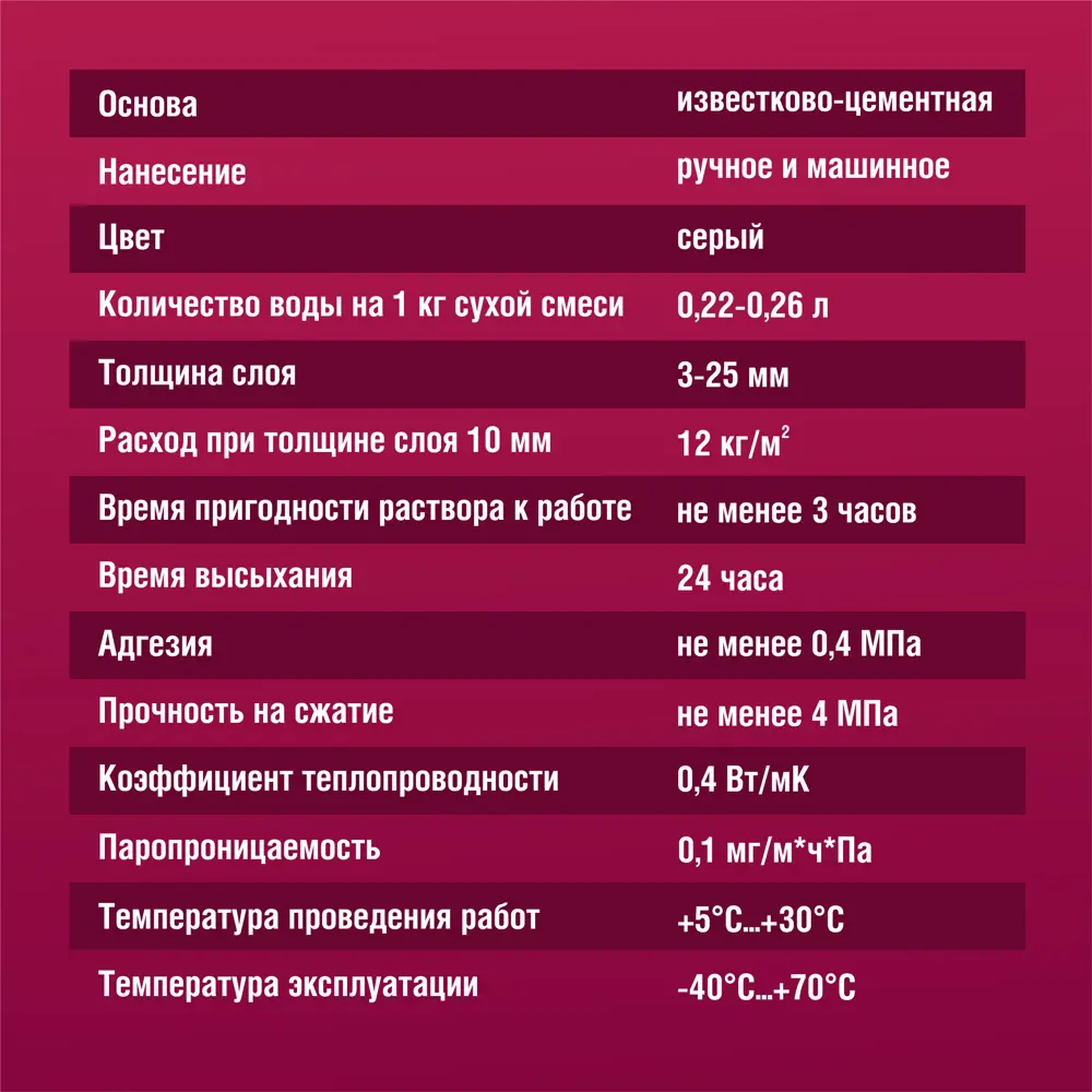 Штукатурка цементная Боларс Унипласт для блоков кирпича и бетона 20 кг 17043306 STLM-2062715 - Вид №3
