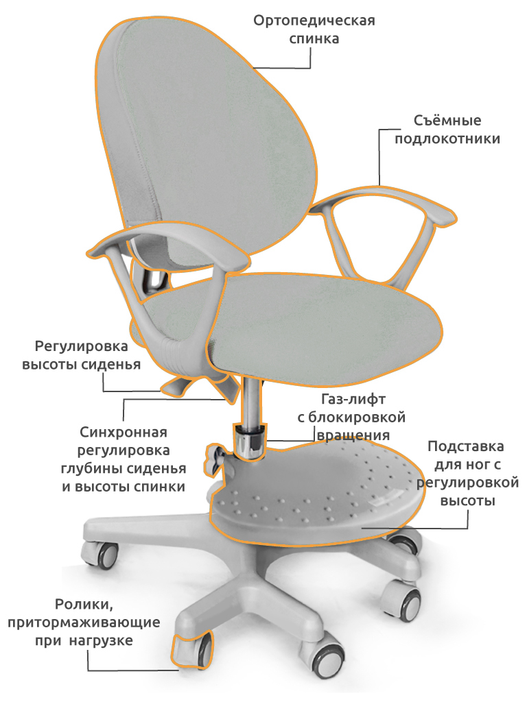 Кресло детское на колесиках серое Mio MEALUX EVO  00-3947309 Серый Santreyd  - Вид №1