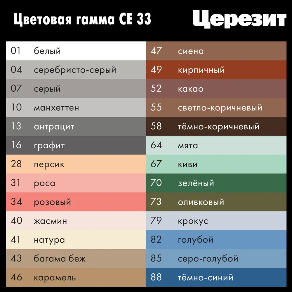 Церезит CE 33 Comfort: Затирка для плитки цвет Багамы 2 кг 82040411 STLM-0018209 - Вид №3