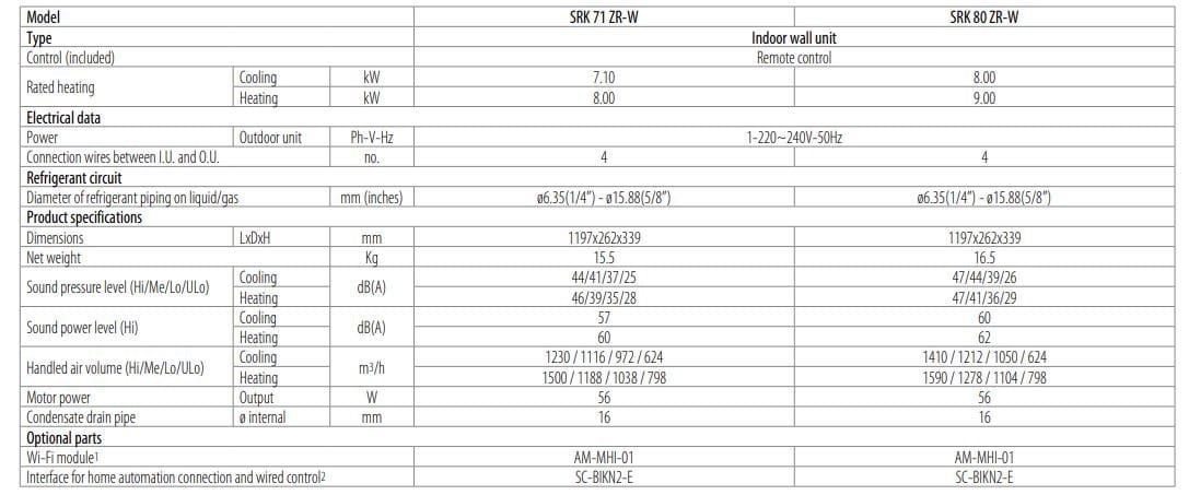 Настенный многоразрядный кондиционер Mitsubishi Heavy Industries SRK R32 ARCH-00132210 - Вид №2
