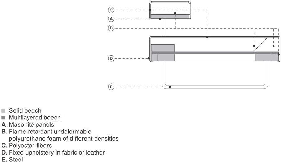 La Cividina Модульный модульный диван на контракт Why not sun-id-1512672 - Вид №9