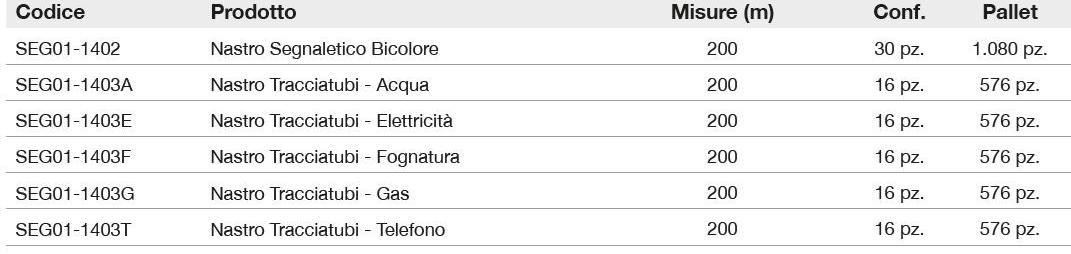 Dakota Предупреждающая лента на строительной площадке Segnaletica sun-id-1462454 - Вид №1