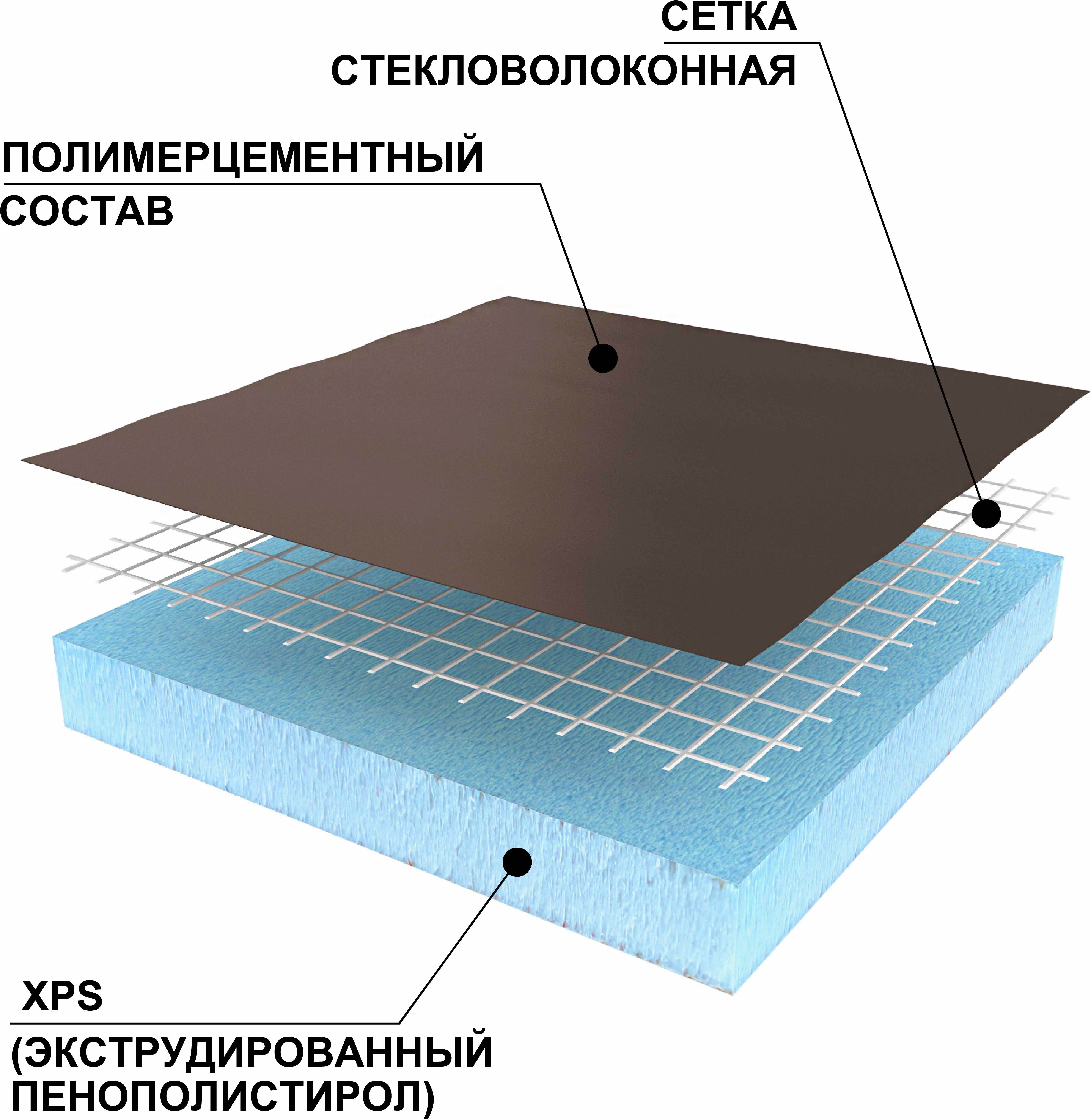 RPG1B10#1 RPG Панель для утипления фасада 1250x600x10