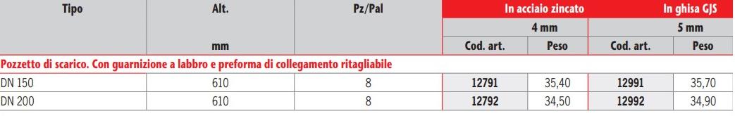 ACO PASSAVANT Сливная яма из полимербетона Aco drain ® multiline sun-id-1401334 - Вид №2