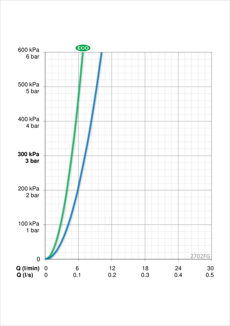 Oras 2702FG Смеситель для умывальника 2702FG Optima Хром  - Вид №4