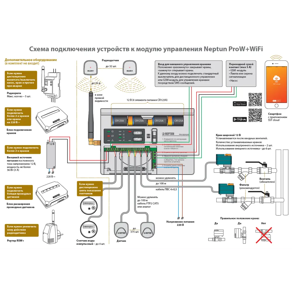Система контроля протечки воды Neptun Profi WiFi 3/4 дюйма STLM-2108798 - Вид №3