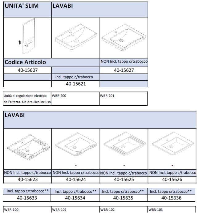 Умывальник с зеркалом с регулируемой высотой Ropox SLIM ARCH-00138242 - Вид №2