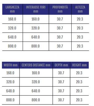 Cosma Ручка для модульной мостовой мебели  284  - Вид №1