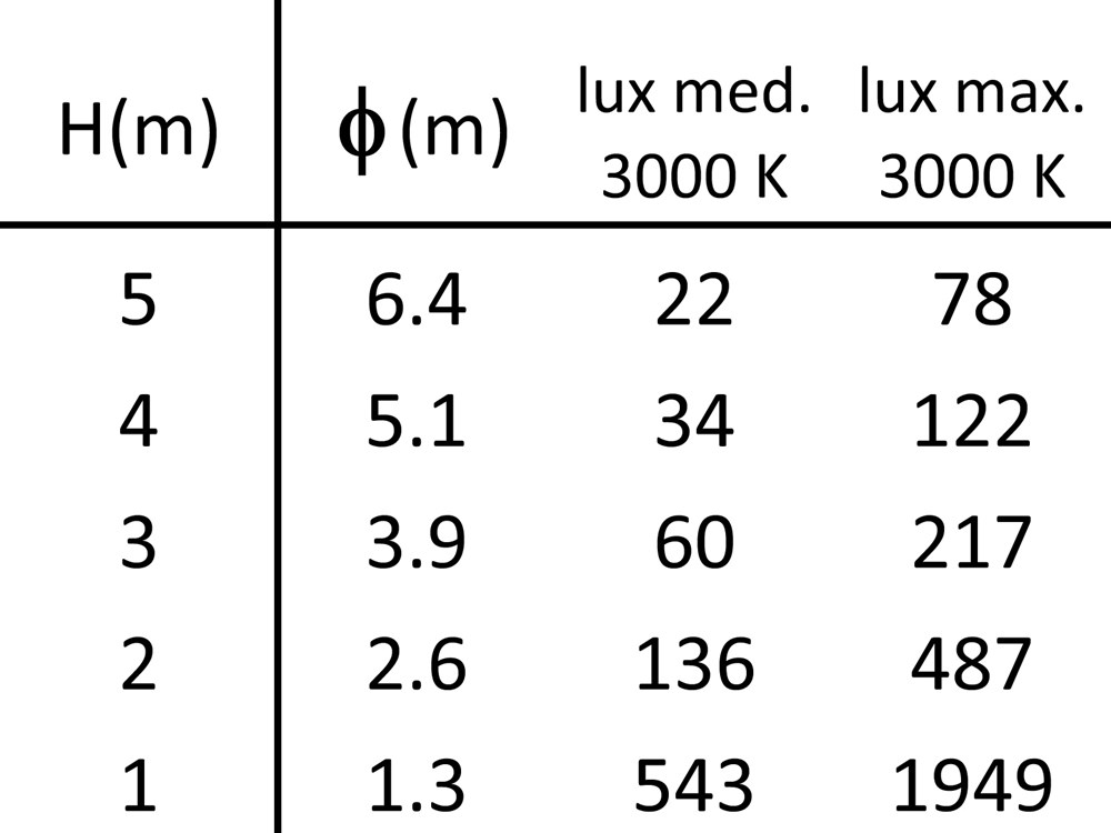 MaxiSpiacar Ghidini Spiacar RD .15 Нержавеющая Сталь  - Вид №4