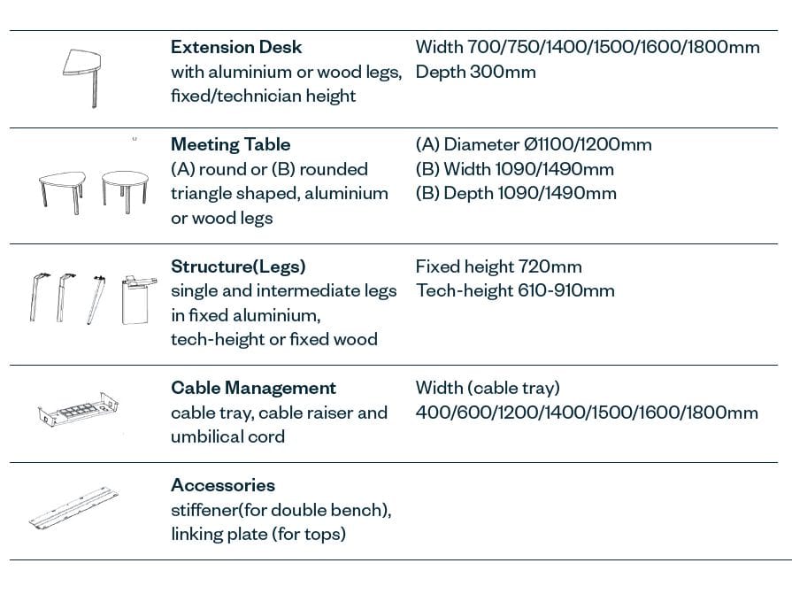 Деревянный овальный стол для совещаний Haworth Epure ARCH-00121873 - Вид №3